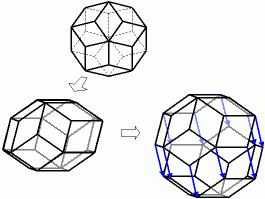 菱形二十面体の平行移動で菱形三十面体