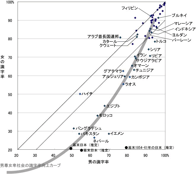 今日の疑問