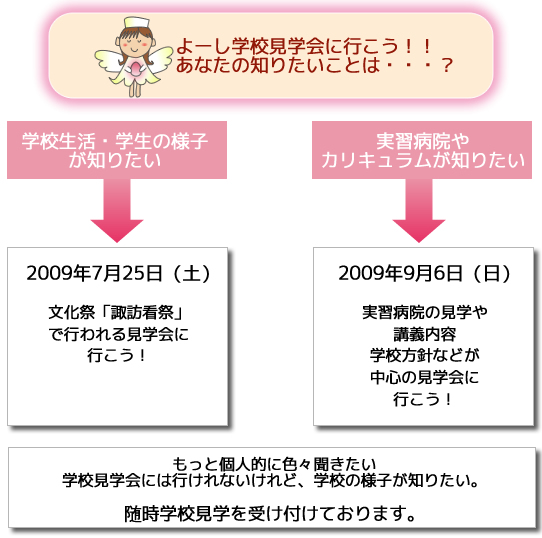 学校見学会について