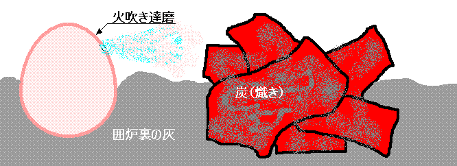 hifuki_daruma_1.GIF