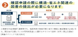 新申請図書