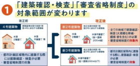 新基準法