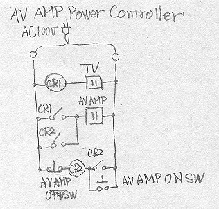 AV AMP POWER Controller{Iȓd}