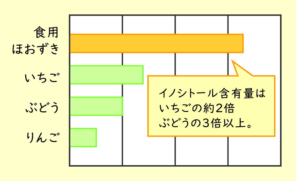 成分表